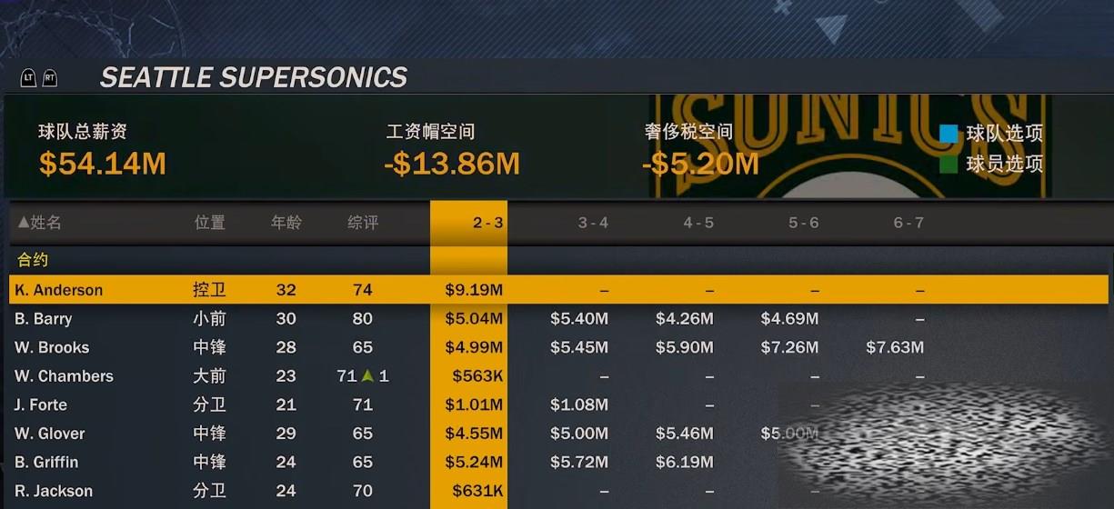 nba2k23王朝好用球员有哪些 nba2k23王朝强力球员推荐